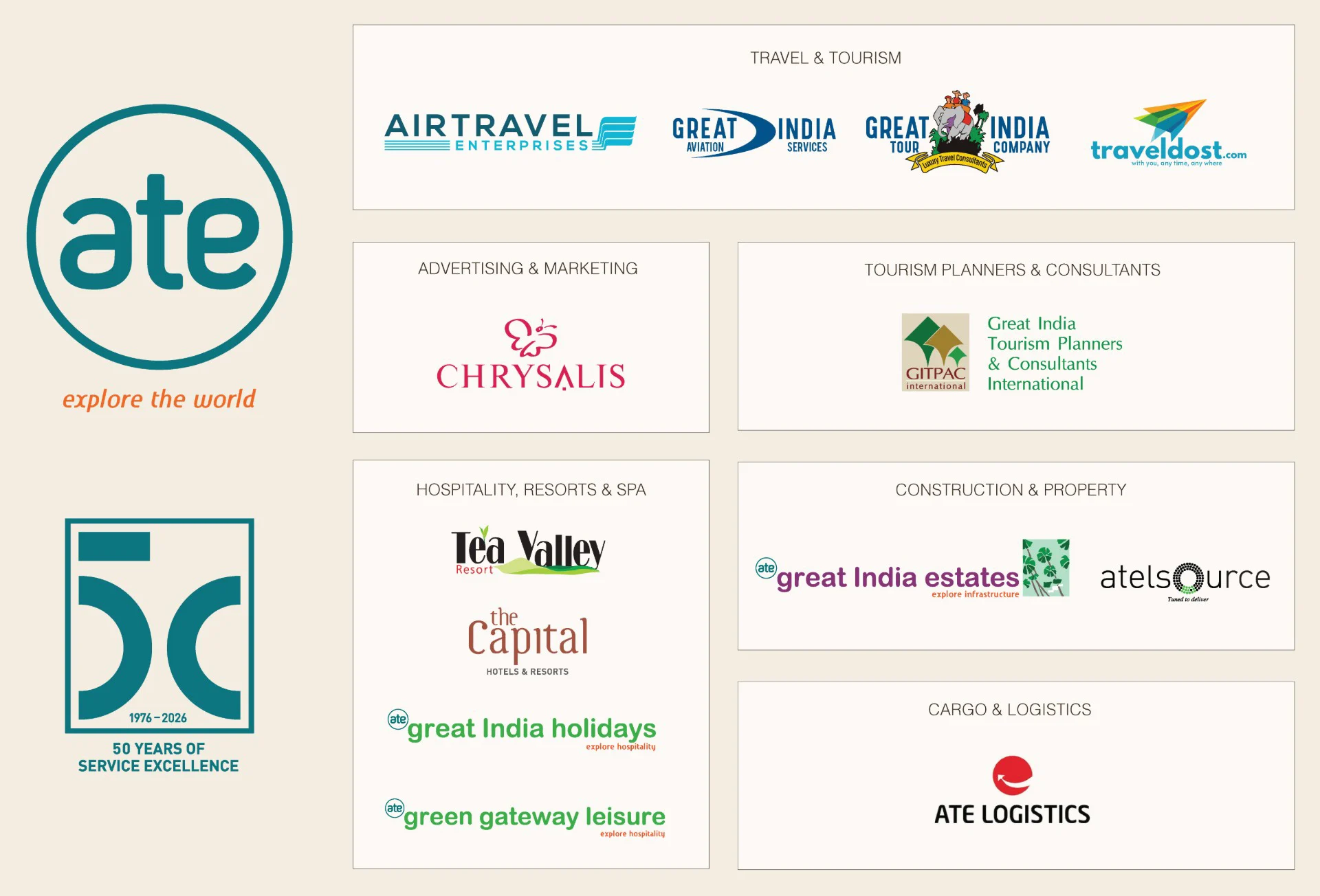 ATE, explore the world: 50 years of service excellence, 1976–2026. Group companies by sector. Travel & Tourism: Airtravel Enterprises, Great India Aviation Services, Great India Tour Company and TravelDost.com. Advertising & Marketing: Chrysalis. Tourism Planners & Consultants: GITPAC International (Great India Tourism Planners & Consultants International). Hospitality, Resorts & Spa: Tea Valley Resort, The Capital Hotels & Resorts, Great India Holidays and Green Gateway Leisure. Construction & Property: Great India Estates and ATELsource. Cargo & Logistics: ATE Logistics. 