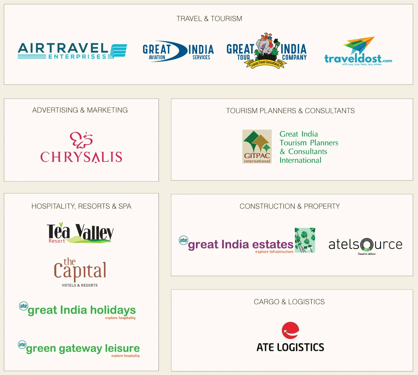 Group companies by sector. Travel & Tourism: Airtravel Enterprises, Great India Aviation Services, Great India Tour Company and TravelDost.com. Advertising & Marketing: Chrysalis. Tourism Planners & Consultants: GITPAC International (Great India Tourism Planners & Consultants International). Hospitality, Resorts & Spa: Tea Valley Resort, The Capital Hotels & Resorts, Great India Holidays and Green Gateway Leisure. Construction & Property: Great India Estates and ATELsource. Cargo & Logistics: ATE Logistics. 